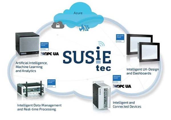 S&T Technologies to act as software competence center within the S&T group